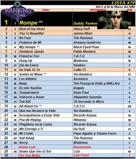 Ranking 479 de 2006